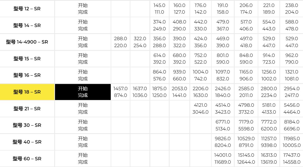 执行器进口品牌-英国KINETROL气动执行器(图5)
