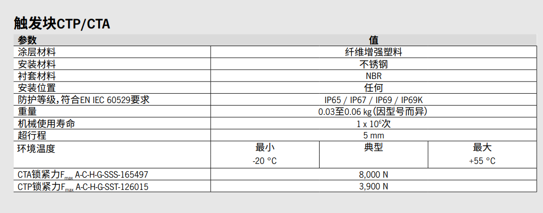 EUCHNER安全开关配对图解一览(图9)